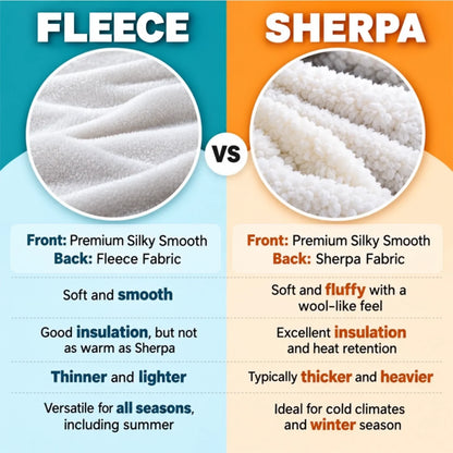 Blanket material comparison chart showing Fleece and Sherpa textures and backing