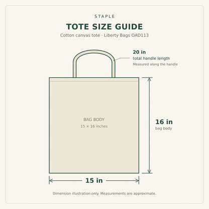STAPLE tote size guide: bag body 15 inches wide by 16 inches high; total handle length 20 inches measured along the handle. Dimension illustration only.