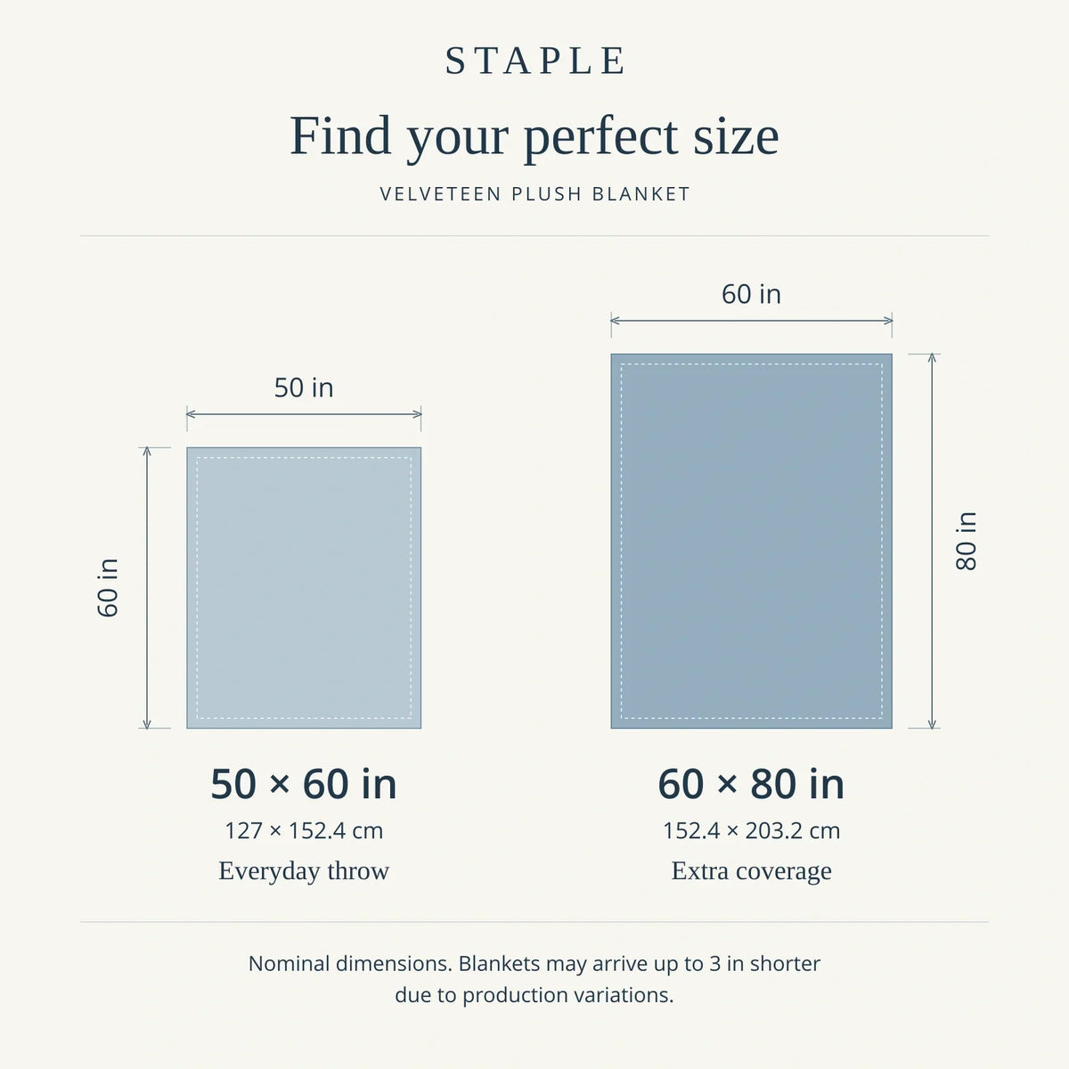 Velveteen blanket size guide: nominal 50 by 60 inches or 60 by 80 inches, with centimeter conversions; actual size may be up to 3 inches shorter.