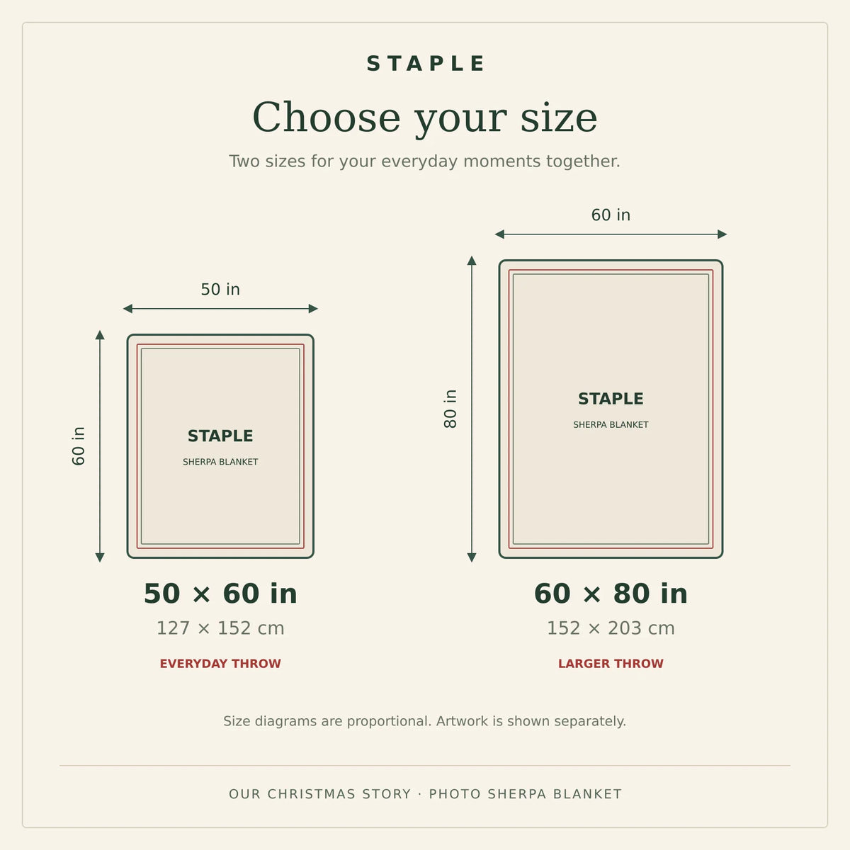 STAPLE sherpa blanket size guide showing proportionally scaled 50 by 60 inch and 60 by 80 inch throws, approximately 127 by 152 cm and 152 by 203 cm.
