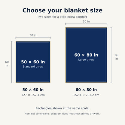 Blanket size comparison at a consistent scale: 50 by 60 inches, 127 by 152.4 centimeters, and 60 by 80 inches, 152.4 by 203.2 centimeters.